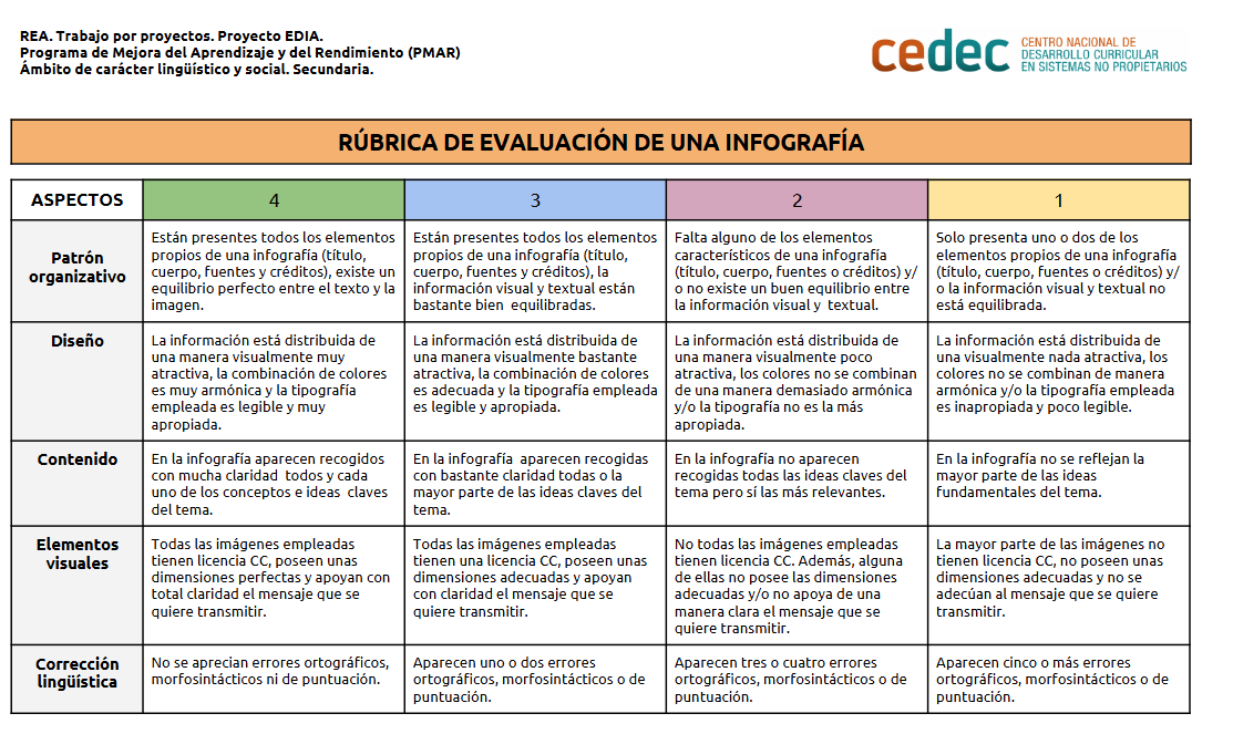 Rúbrica Infografía
